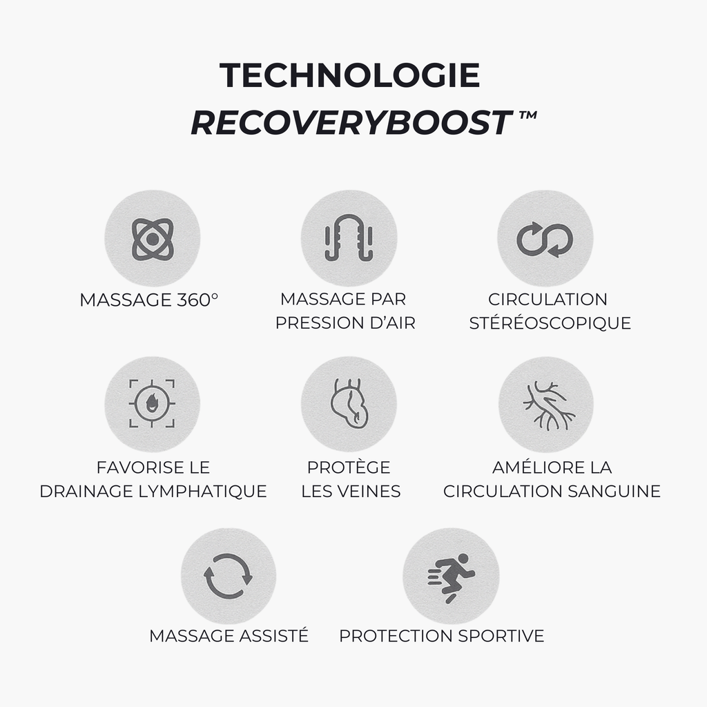 Bottes de Pressothérapie