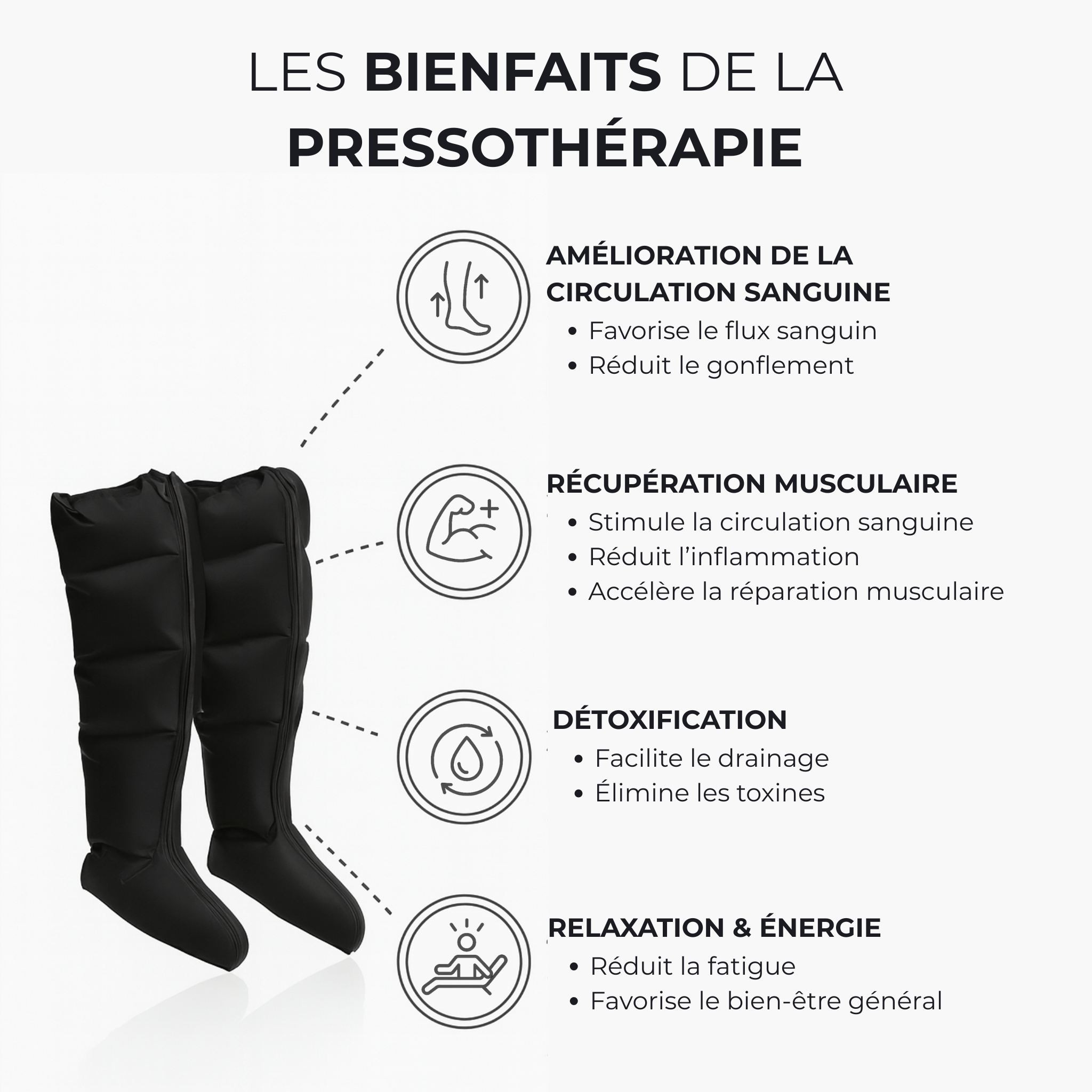 Bottes de pressothérapie, drainage et massage à domicile